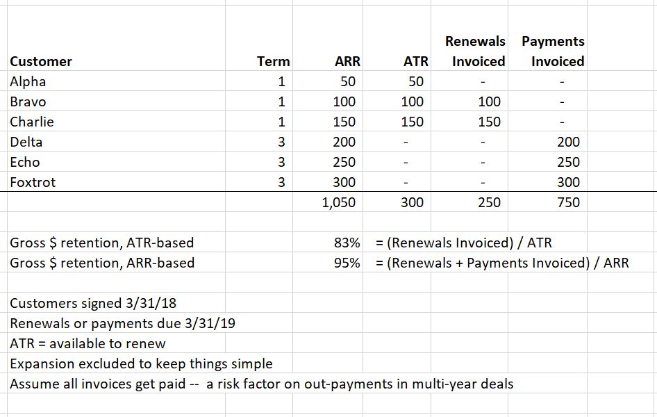 payment renewal