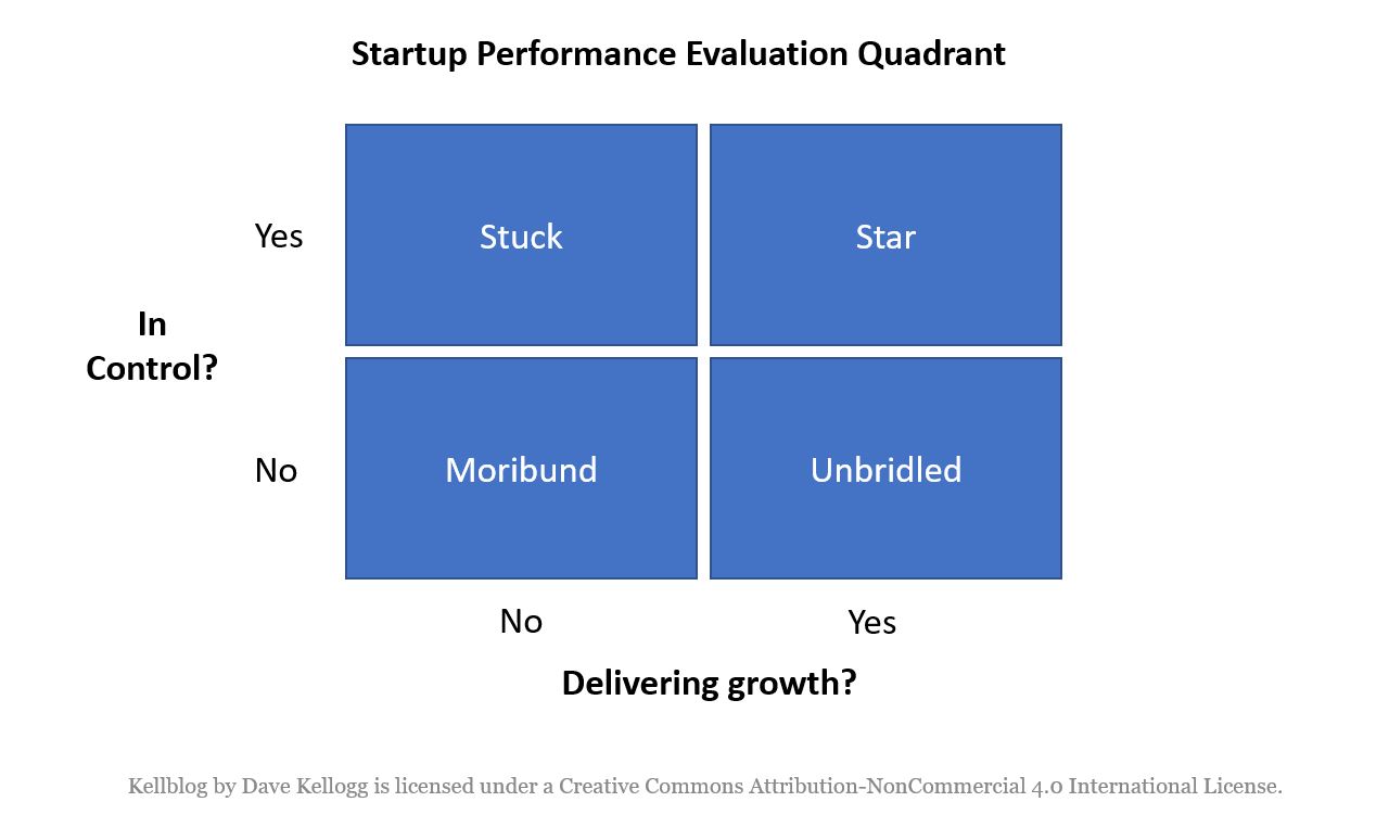 startup perf quadrant